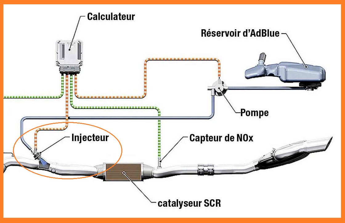 INJECTEUR Urée ADBLUE® C-ELYSEE SPACETOURER JUMPY C3 C4 C5 BERLINGO CACTUS  1.5
